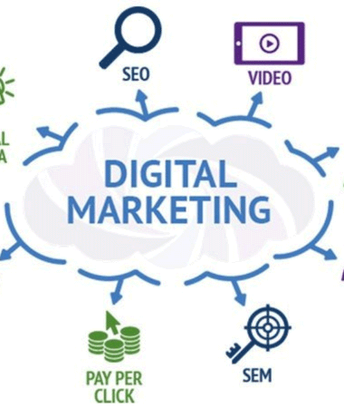 What is the use of Digital Marketing